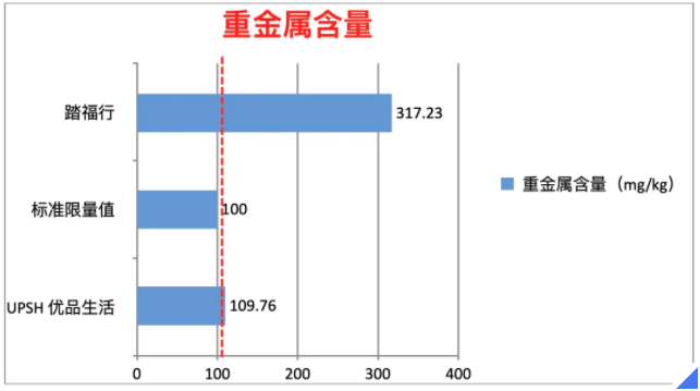 儿童拖鞋分析来了！余杭区消保委教你如何选择Bsport体育平台登录2024年度热门(图2)