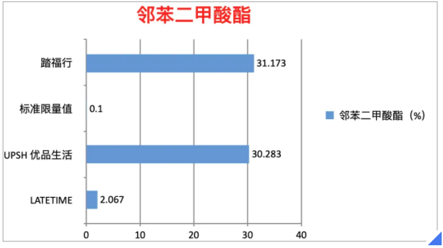 儿童拖鞋分析来了！余杭区消保委教你如何选择Bsport体育平台登录2024年度热