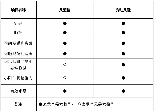 儿童拖鞋分析来了！余杭区消保委教你如何选择Bsport体育平台登录2024年度热门(图3)